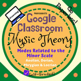 Music Theory Unit 18, Lesson 77: Modes Related to the Minor Scale Digital Resources